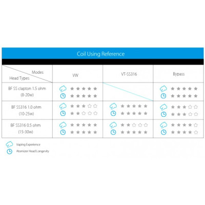 Joyetech Coils eGO Aio/Cubis/evic Aio